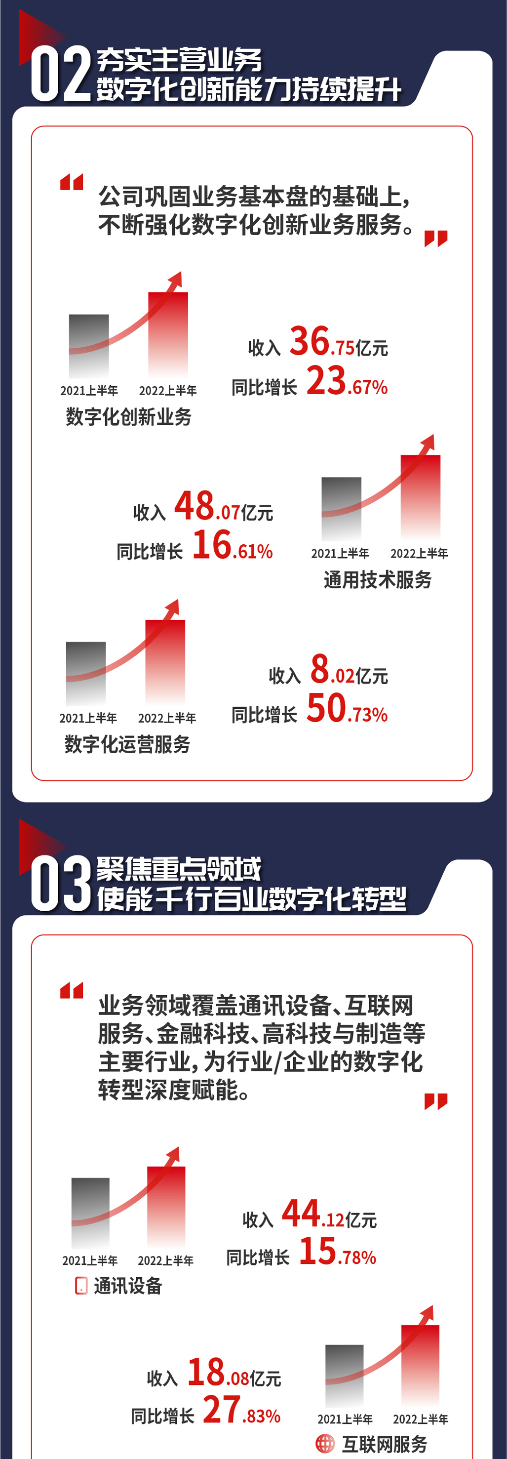 半年報(bào)final-06_02.jpg