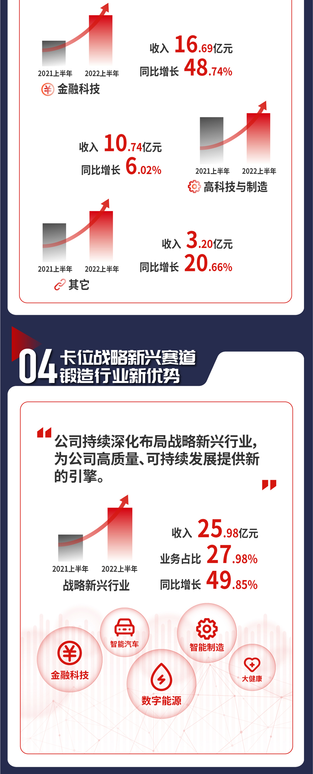 半年報(bào)final-06_03.jpg