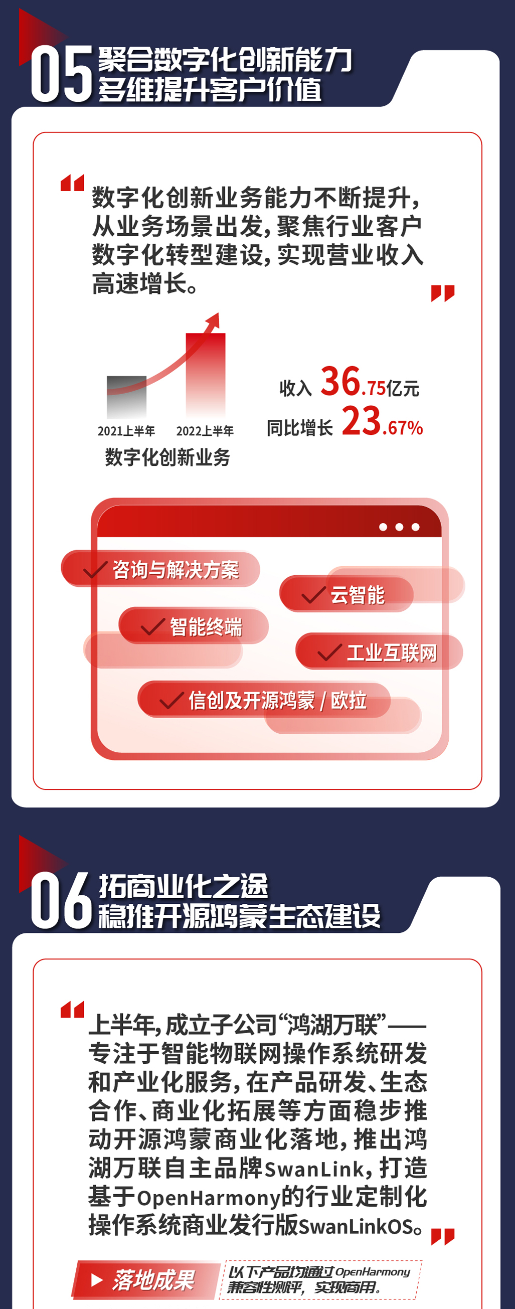 半年報(bào)final-07_01.jpg