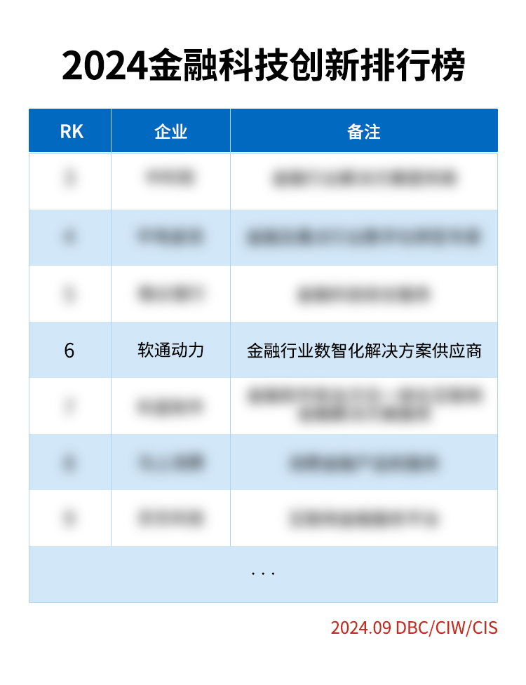 《榮譽彰顯：軟通動力榮登2024金融科技創(chuàng)新榜》
